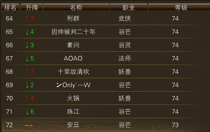 11月18日【星期六】-（天上人间）开服第五天数据 · 配图