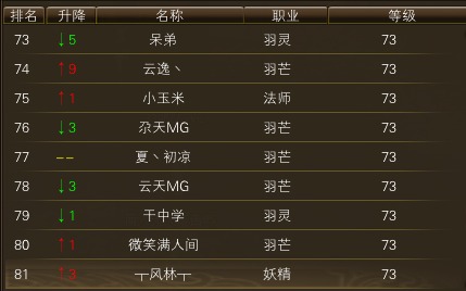 11月18日【星期六】-（天上人间）开服第五天数据 · 配图