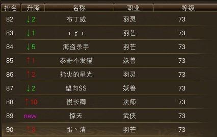 11月18日【星期六】-（天上人间）开服第五天数据 · 配图