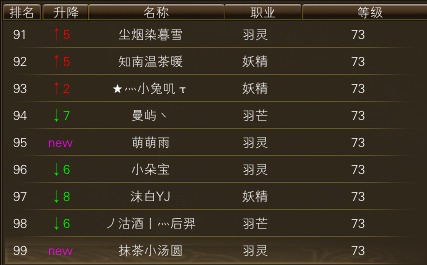 11月18日【星期六】-（天上人间）开服第五天数据 · 配图