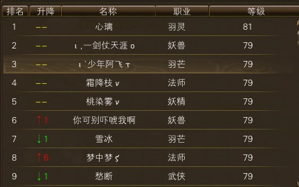 11月18日【星期六】-（天上人间）开服第五天数据 · 配图