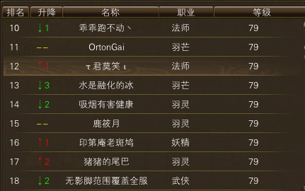 11月18日【星期六】-（天上人间）开服第五天数据 · 配图