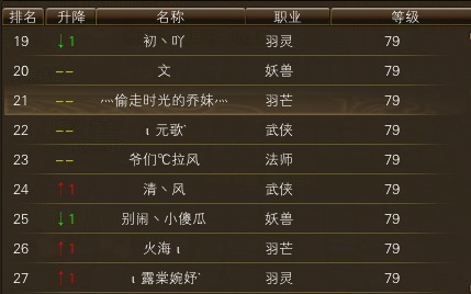 11月18日【星期六】-（天上人间）开服第五天数据 · 配图