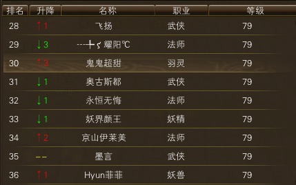 11月18日【星期六】-（天上人间）开服第五天数据 · 配图