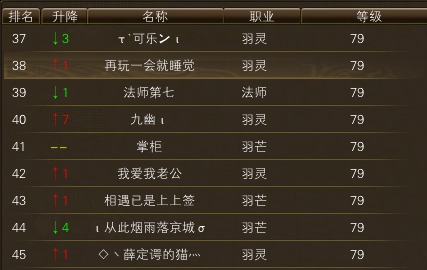 11月18日【星期六】-（天上人间）开服第五天数据 · 配图