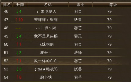 11月18日【星期六】-（天上人间）开服第五天数据 · 配图