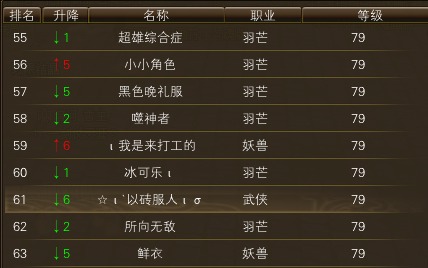 11月18日【星期六】-（天上人间）开服第五天数据 · 配图