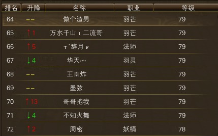 11月18日【星期六】-（天上人间）开服第五天数据 · 配图