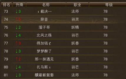 11月18日【星期六】-（天上人间）开服第五天数据 · 配图