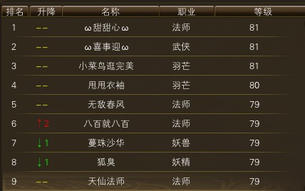 11月19日【星期日】-（天上人间）开服第六天数据 · 配图