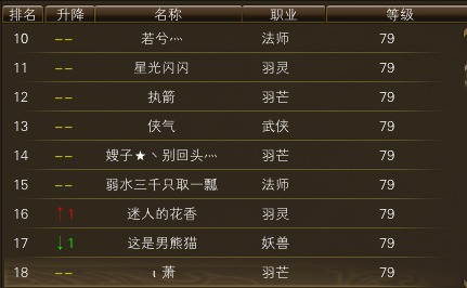 11月19日【星期日】-（天上人间）开服第六天数据 · 配图