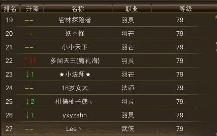 11月19日【星期日】-（天上人间）开服第六天数据 · 配图