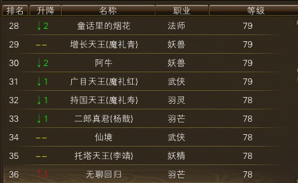 11月19日【星期日】-（天上人间）开服第六天数据 · 配图