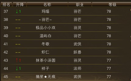 11月19日【星期日】-（天上人间）开服第六天数据 · 配图