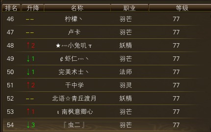 11月19日【星期日】-（天上人间）开服第六天数据 · 配图