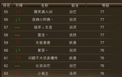 11月19日【星期日】-（天上人间）开服第六天数据 · 配图
