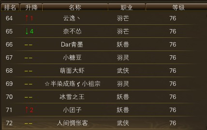 11月19日【星期日】-（天上人间）开服第六天数据 · 配图
