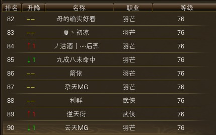 11月19日【星期日】-（天上人间）开服第六天数据 · 配图