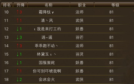 11月19日【星期日】-（天上人间）开服第六天数据 · 配图