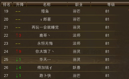 11月19日【星期日】-（天上人间）开服第六天数据 · 配图