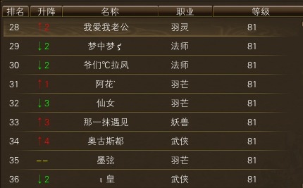 11月19日【星期日】-（天上人间）开服第六天数据 · 配图