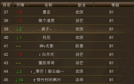 11月19日【星期日】-（天上人间）开服第六天数据 · 配图