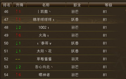 11月19日【星期日】-（天上人间）开服第六天数据 · 配图