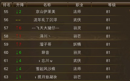 11月19日【星期日】-（天上人间）开服第六天数据 · 配图