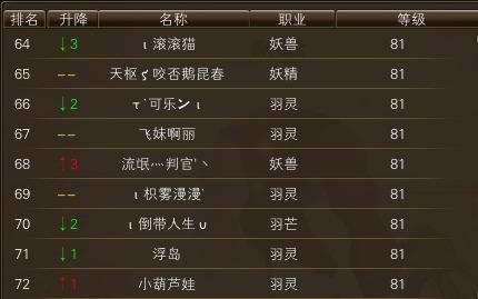 11月19日【星期日】-（天上人间）开服第六天数据 · 配图