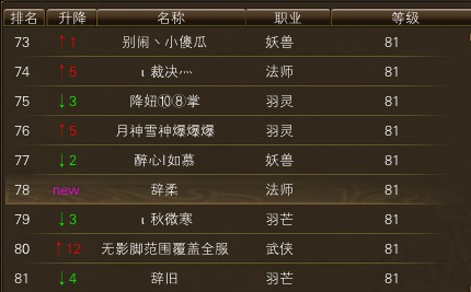 11月19日【星期日】-（天上人间）开服第六天数据 · 配图
