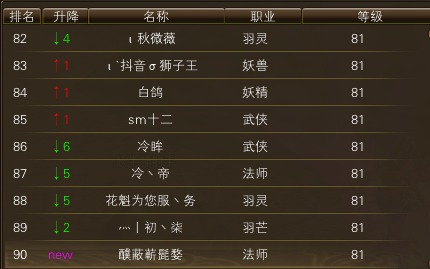 11月19日【星期日】-（天上人间）开服第六天数据 · 配图