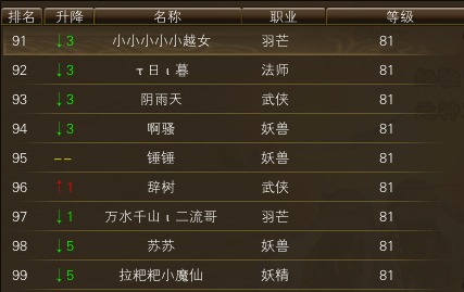 11月19日【星期日】-（天上人间）开服第六天数据 · 配图