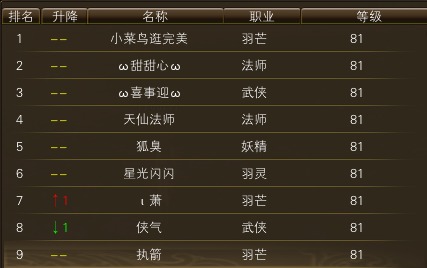 11月20日【星期一】- 开服第七天数据 · 配图