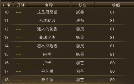 11月20日【星期一】- 开服第七天数据 · 配图