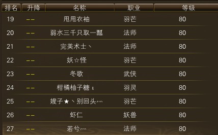 11月20日【星期一】- 开服第七天数据 · 配图