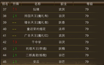 11月20日【星期一】- 开服第七天数据 · 配图