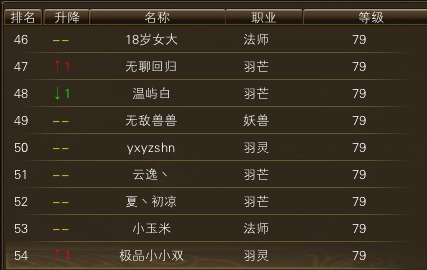 11月20日【星期一】- 开服第七天数据 · 配图