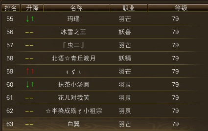11月20日【星期一】- 开服第七天数据 · 配图
