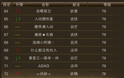 11月20日【星期一】- 开服第七天数据 · 配图