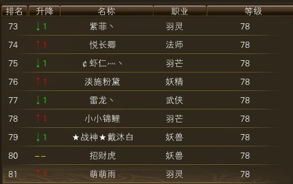 11月20日【星期一】- 开服第七天数据 · 配图