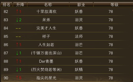 11月20日【星期一】- 开服第七天数据 · 配图