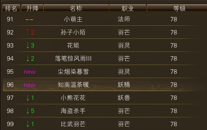 11月20日【星期一】- 开服第七天数据 · 配图