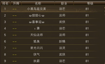 11月21日【星期二】- 开服第八天数据 · 配图