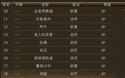 11月21日【星期二】- 开服第八天数据 · 配图