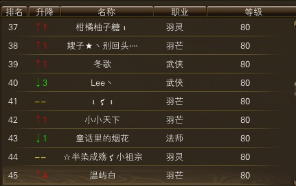 11月21日【星期二】- 开服第八天数据 · 配图