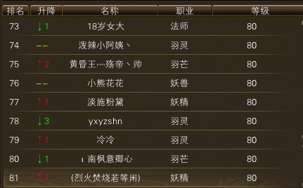 11月21日【星期二】- 开服第八天数据 · 配图