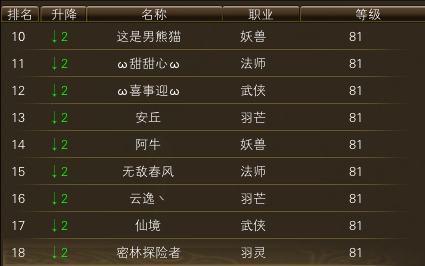10月23日【星期四】- 开服第十天数据【仙境奇缘数据对比】 · 配图