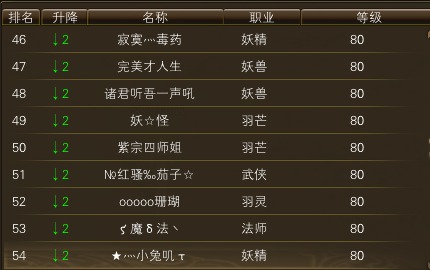 10月23日【星期四】- 开服第十天数据【仙境奇缘数据对比】 · 配图