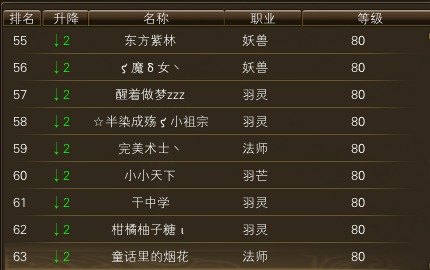 10月23日【星期四】- 开服第十天数据【仙境奇缘数据对比】 · 配图