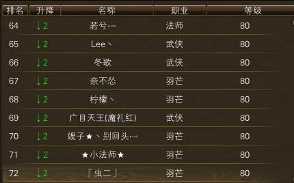 10月23日【星期四】- 开服第十天数据【仙境奇缘数据对比】 · 配图